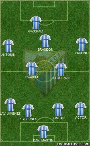 Málaga C.F., S.A.D. Formation 2021