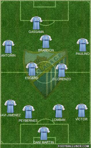 Málaga C.F., S.A.D. football formation