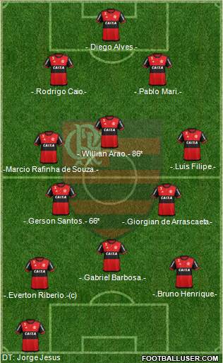 CR Flamengo 4-3-3 football formation