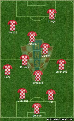 Croatia Formation 2021