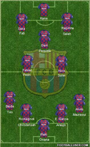 F.C. Barcelona Formation 2021