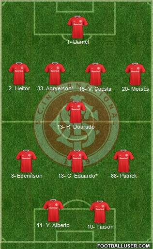SC Internacional Formation 2021