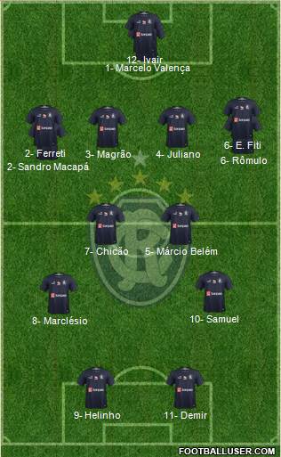 C Remo Formation 2021
