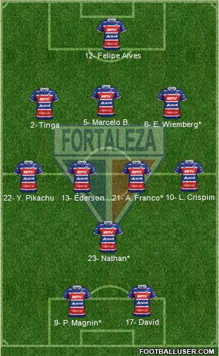 Fortaleza EC Formation 2021