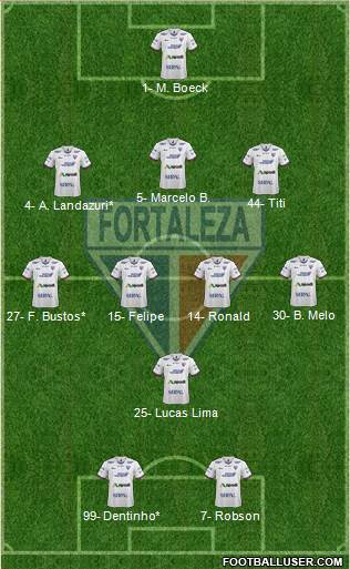 Fortaleza EC Formation 2021