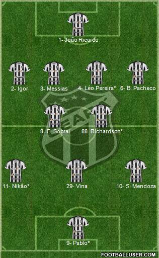Ceará SC Formation 2021