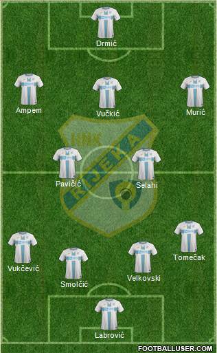 HNK Rijeka football formation