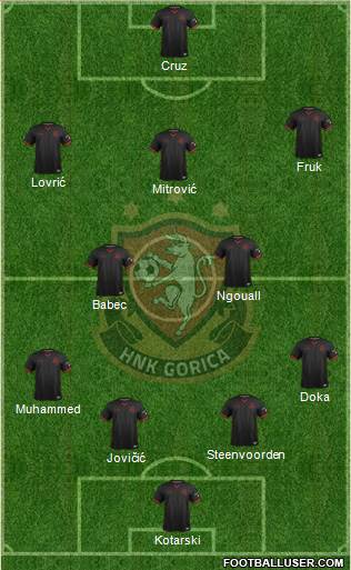 HNK Gorica Formation 2021