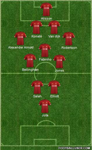Liverpool Formation 2021