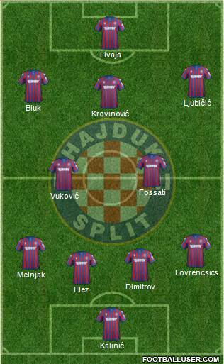 HNK Hajduk Formation 2021