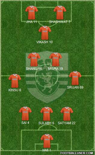 Sporting Clube de Goa Formation 2021