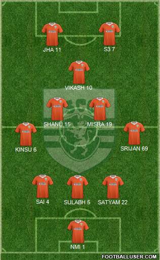 Sporting Clube de Goa Formation 2021