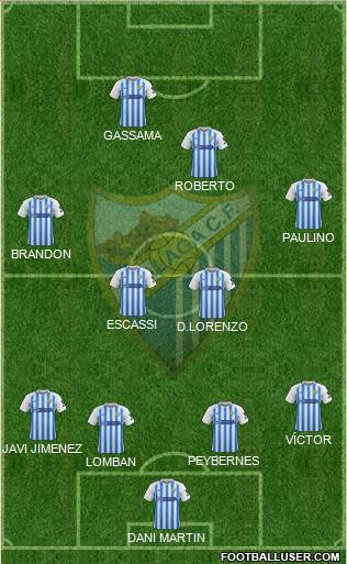 Málaga C.F., S.A.D. Formation 2021