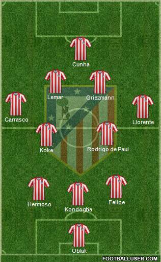 Atlético Madrid B football formation