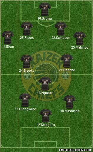 Kaizer Chiefs Formation 2021