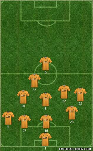 Wolverhampton Wanderers Formation 2021