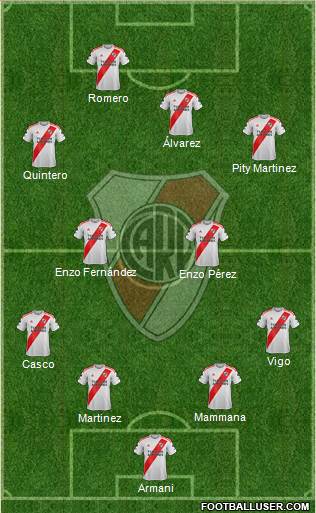 River Plate Formation 2021