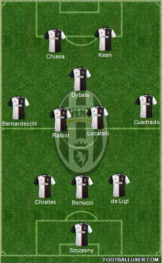 Juventus Formation 2021
