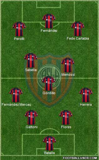 San Lorenzo de Almagro Formation 2021