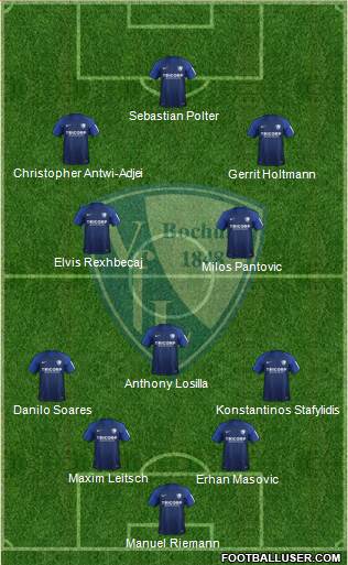 VfL Bochum football formation