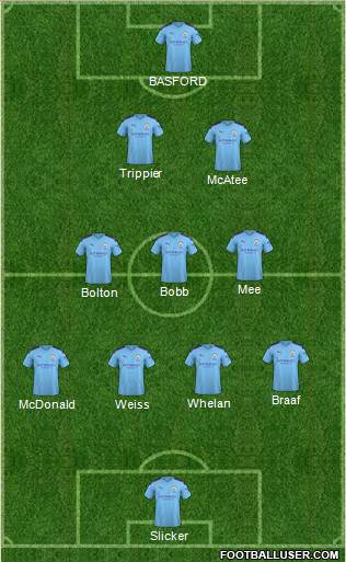 Manchester City Formation 2021