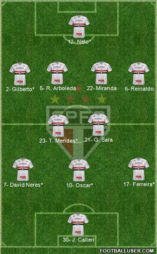 São Paulo FC Formation 2021