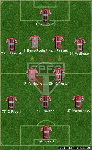São Paulo FC Formation 2021