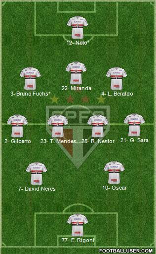 São Paulo FC Formation 2021