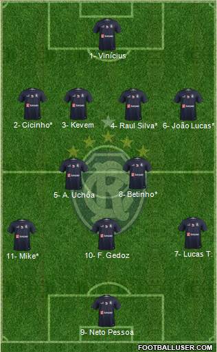 C Remo Formation 2021