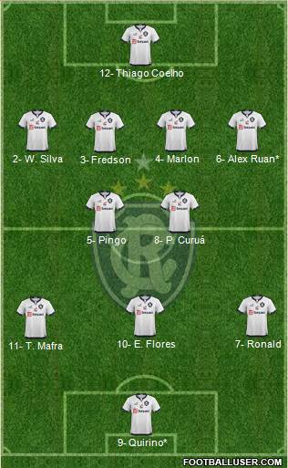 C Remo Formation 2021