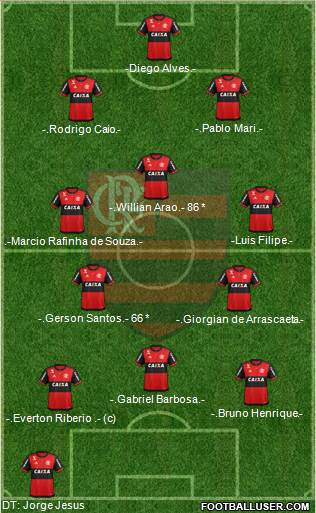 CR Flamengo football formation