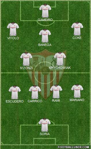 Sevilla F.C., S.A.D. Formation 2021