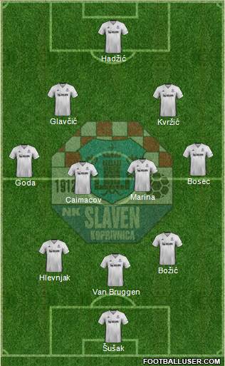 NK Slaven Belupo Formation 2021