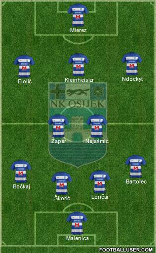 NK Osijek Formation 2021