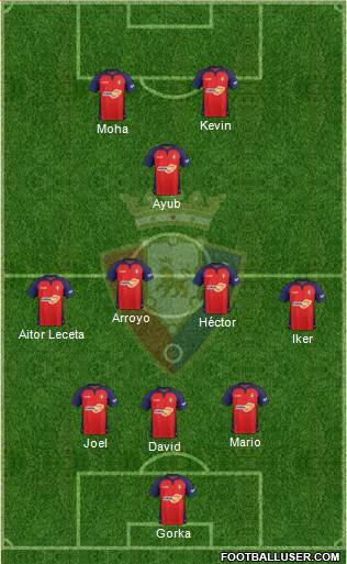 C. At. Osasuna Formation 2021