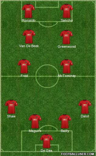 Manchester United Formation 2021