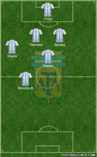 Argentina Formation 2021
