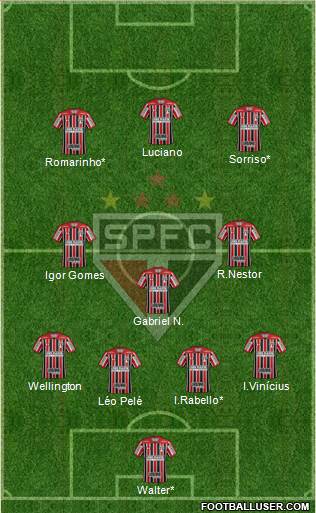 São Paulo FC Formation 2021