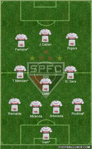 São Paulo FC Formation 2021