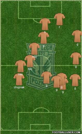 Lech Poznan football formation