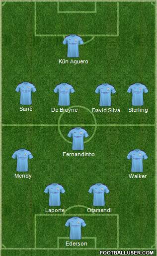 Manchester City Formation 2021