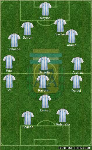 Argentina Formation 2021