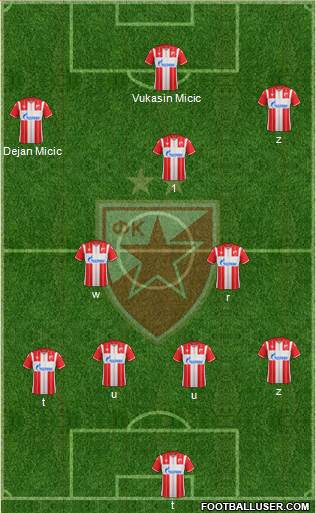 FC Red Star Belgrade Formation 2021