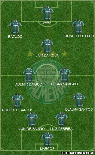 SE Palmeiras football formation