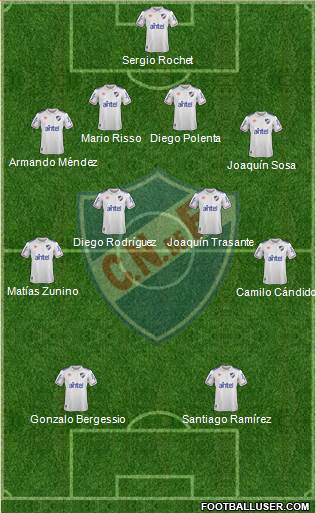 Club Nacional de Football 4-4-2 football formation