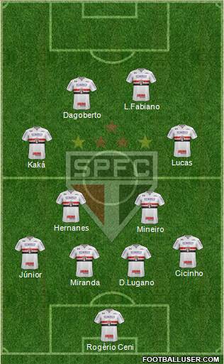 São Paulo FC Formation 2021