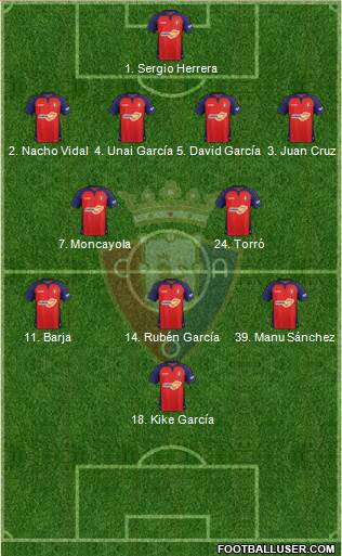 C. At. Osasuna Formation 2021