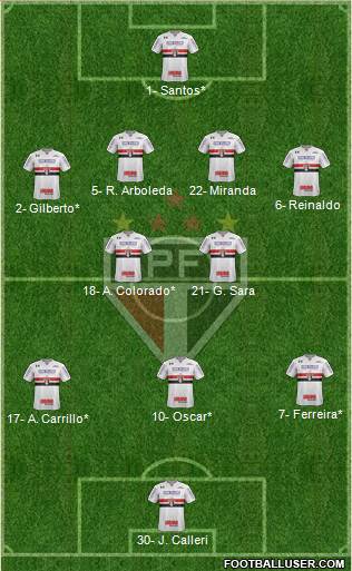 São Paulo FC Formation 2021