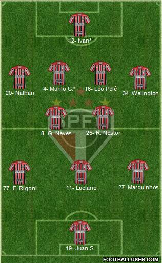 São Paulo FC Formation 2021