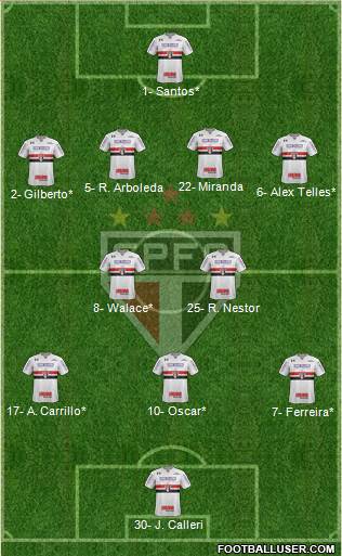 São Paulo FC Formation 2021